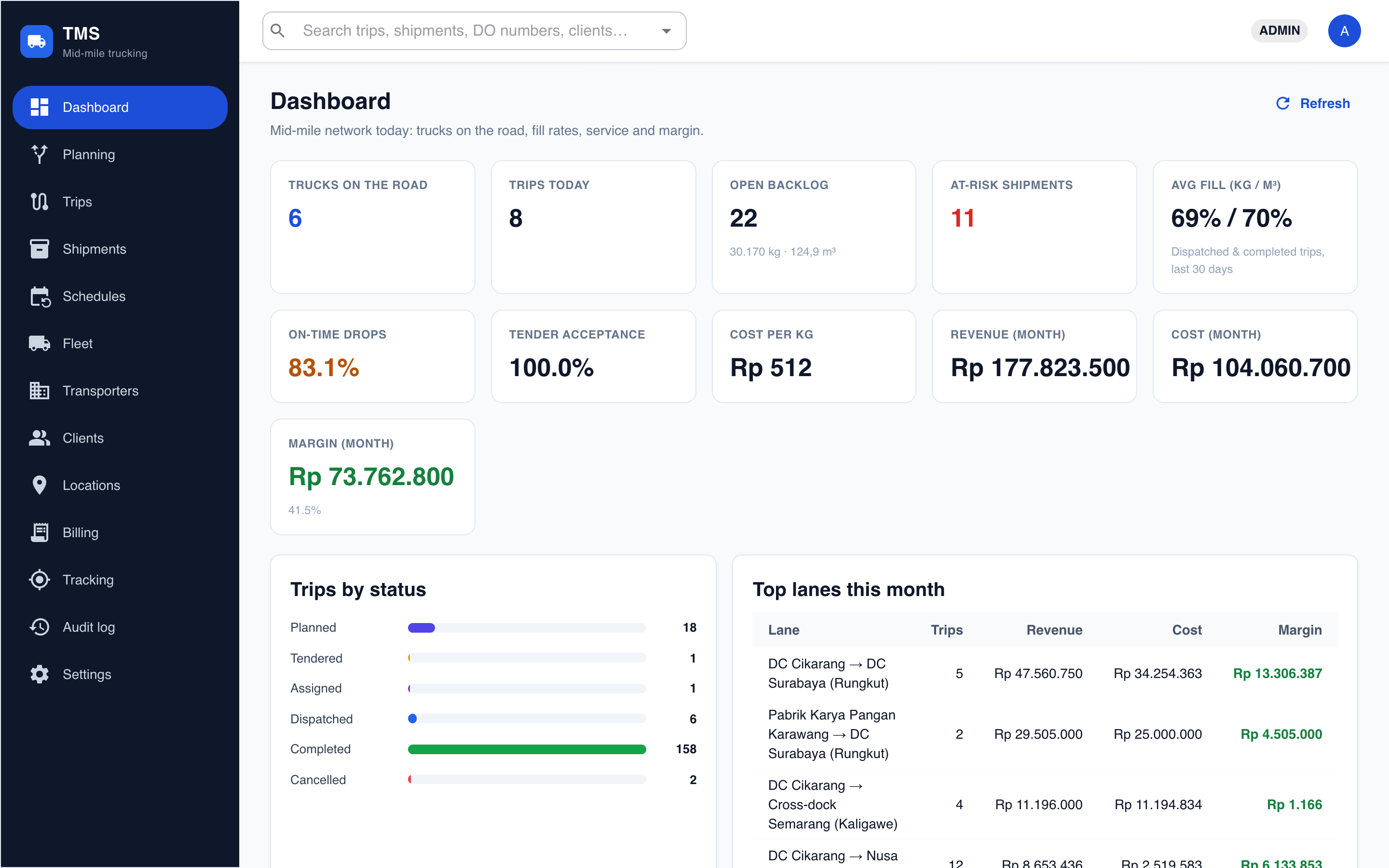 TMS dashboard: trucks on the road, on-time drops, revenue, cost and margin