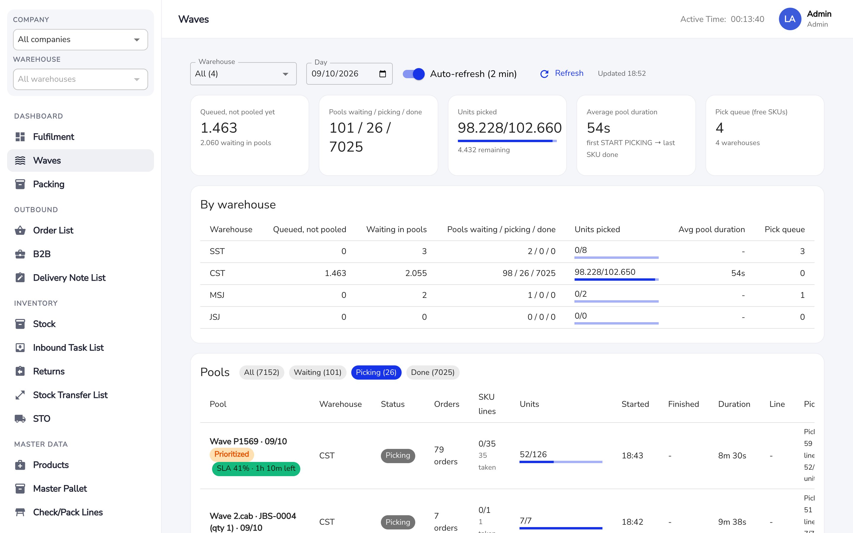 OWE wave picking dashboard with pools, warehouses and pickers